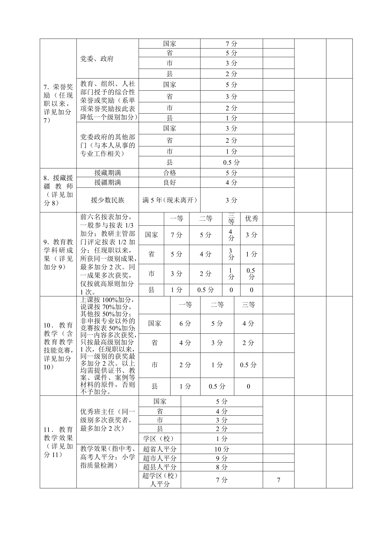 2013年职评有关表格、资料.doc_第2页