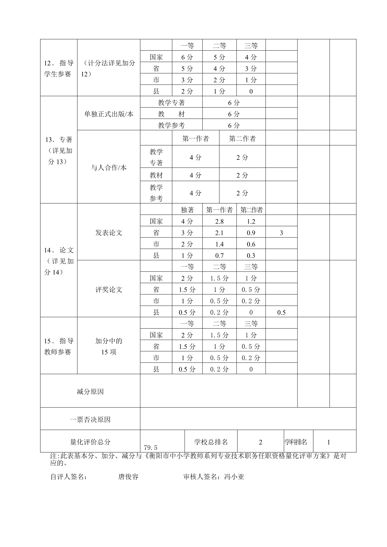 2013年职评有关表格、资料.doc_第3页