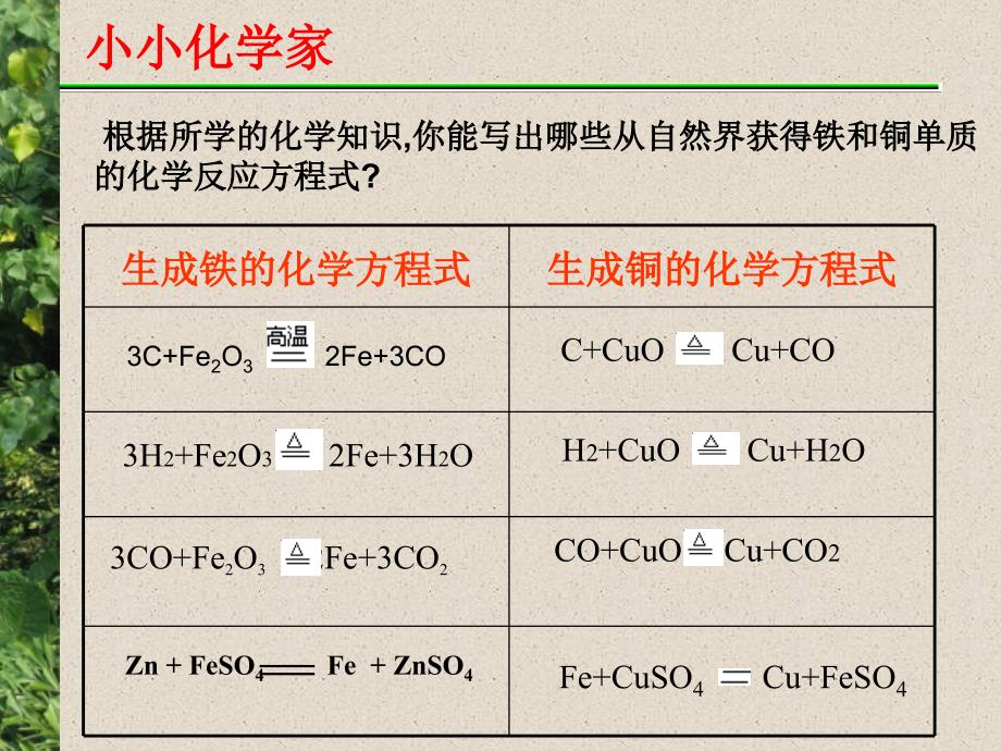 高中化学-3.2.1《从自然界获取铁和铜》课件-苏教版必修1_第3页