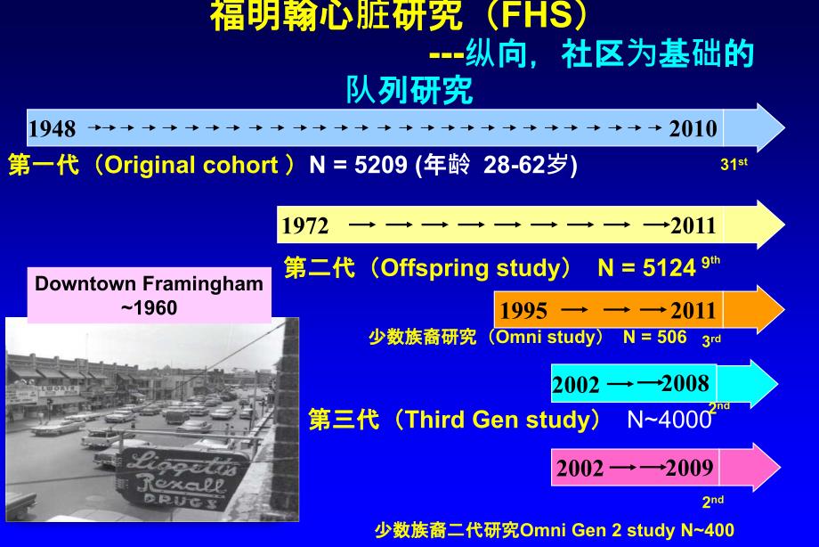 Framinhan研究的故事-兼论队列研究_第2页