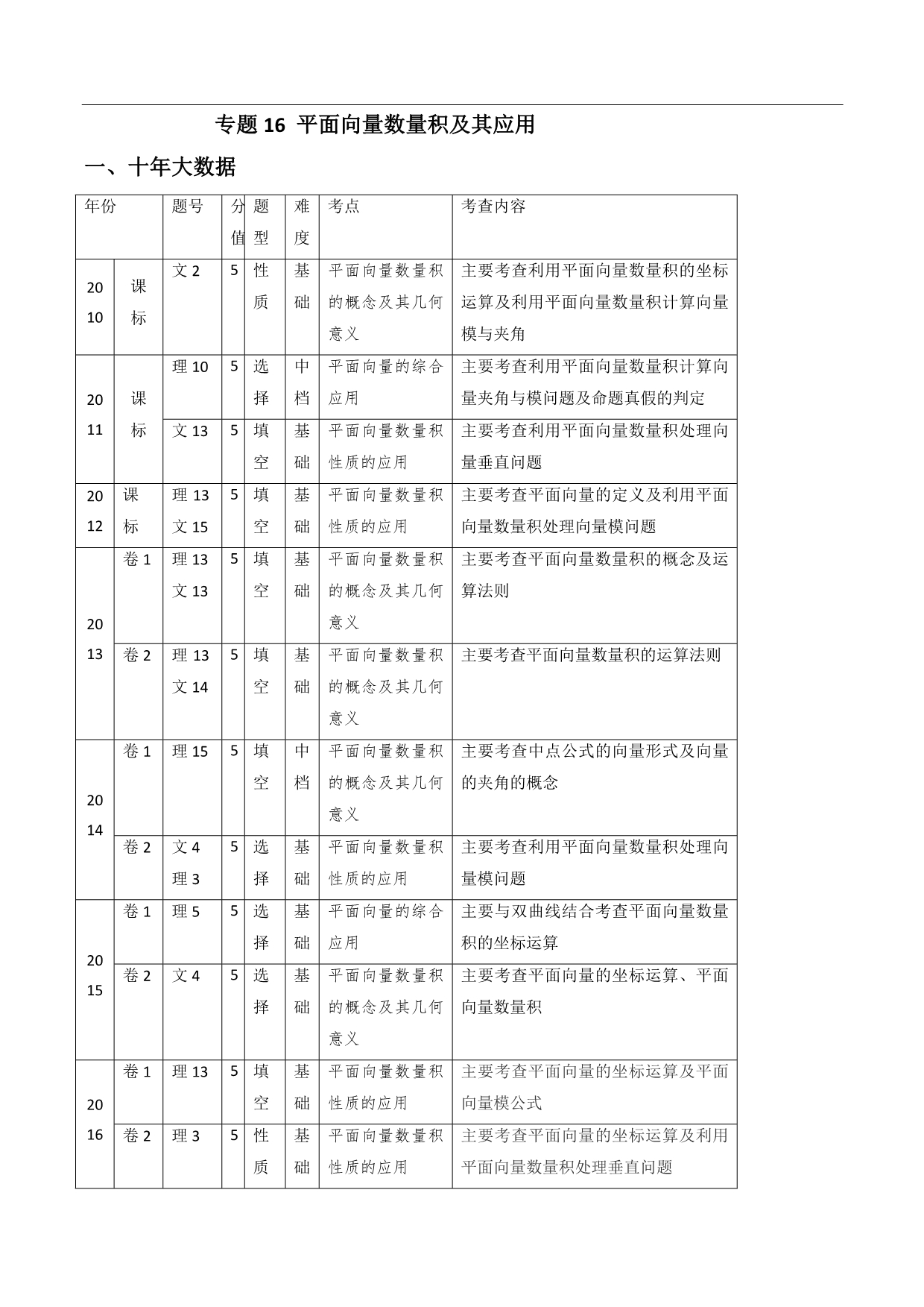 十年高考（2010-2019）数学之大数据分析与预测 平面向量数量积及其应用【解析版】_第1页