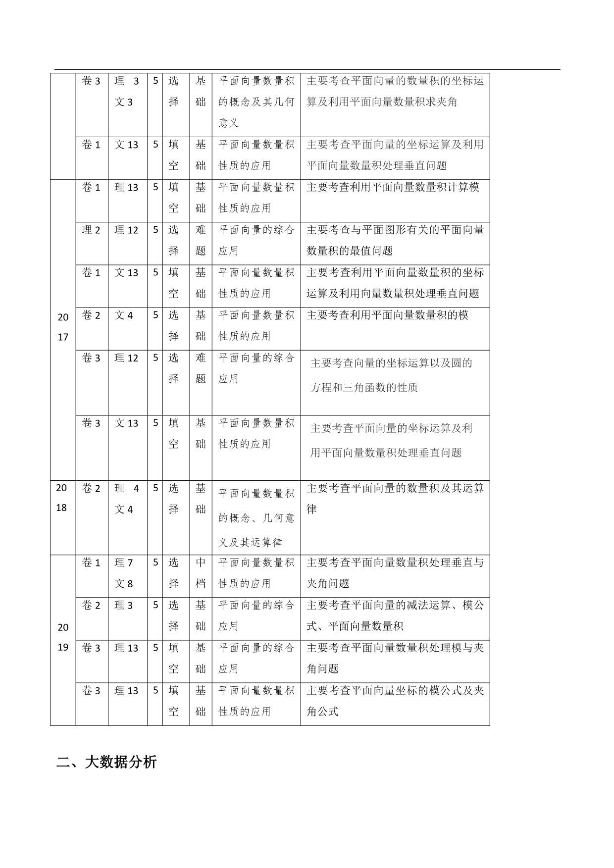 十年高考（2010-2019）数学之大数据分析与预测 平面向量数量积及其应用【解析版】_第2页