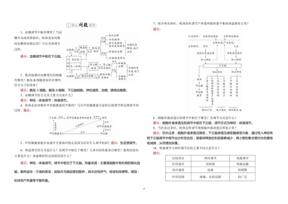 高三生物复习第五单元专题一神经调节和体液调节 知识点及练习（含答案）_第4页