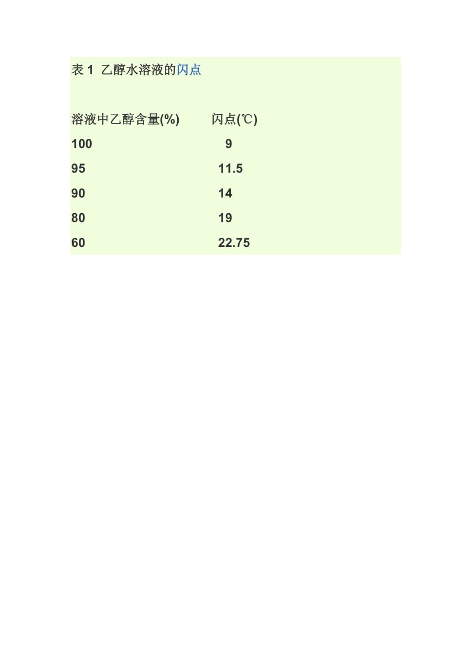 乙醇溶液闪点_第1页