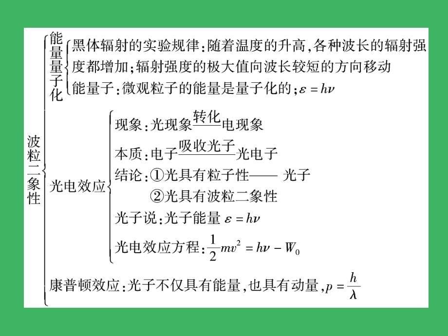 高中物理-第章-波粒二象性章末小结课件-新人教版选修_第5页