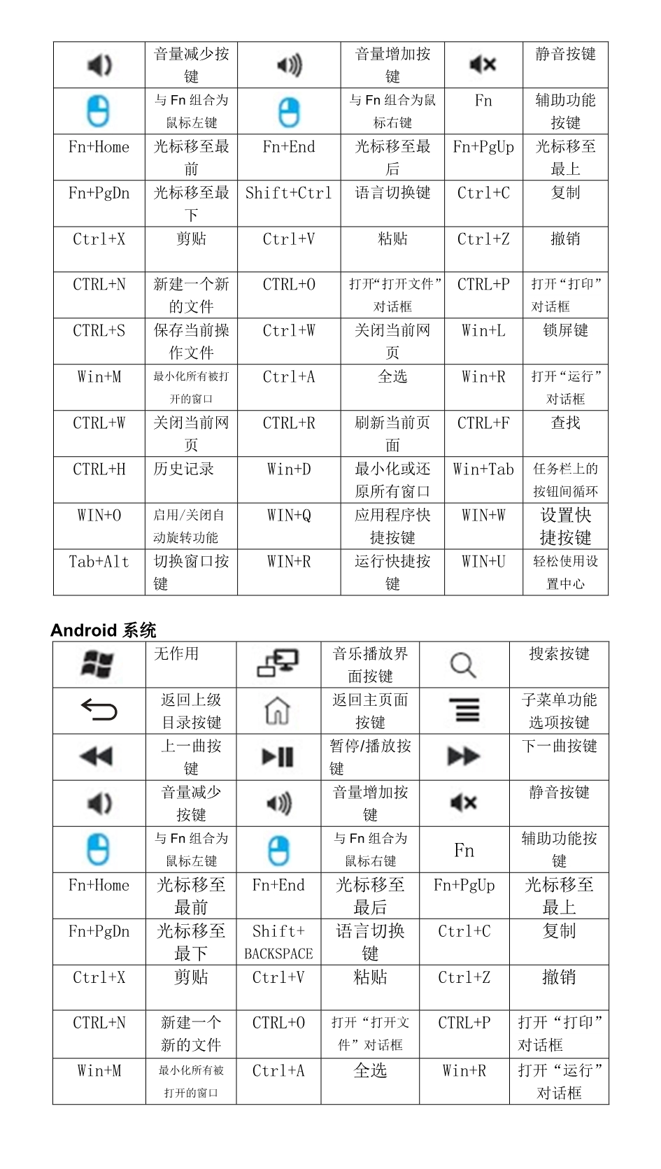 航世BOWC108蓝牙键盘说明书(R6).doc_第4页