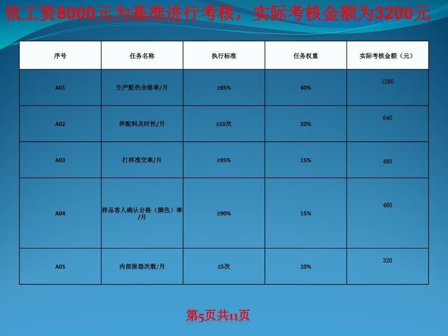 配色绩效考核(2017-1-13)_第5页