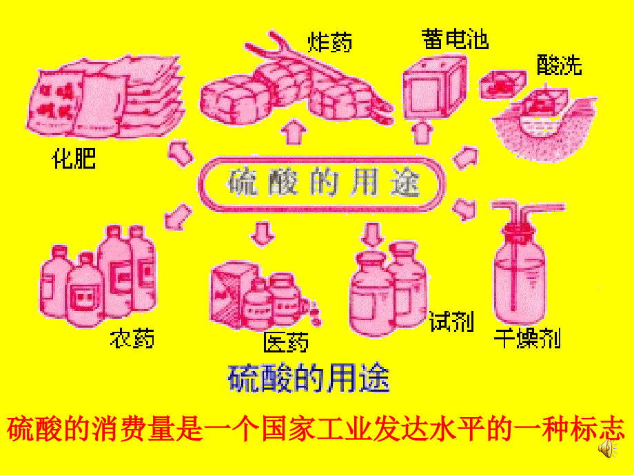 接触法制硫酸的九个“三”(幻灯片)_第2页