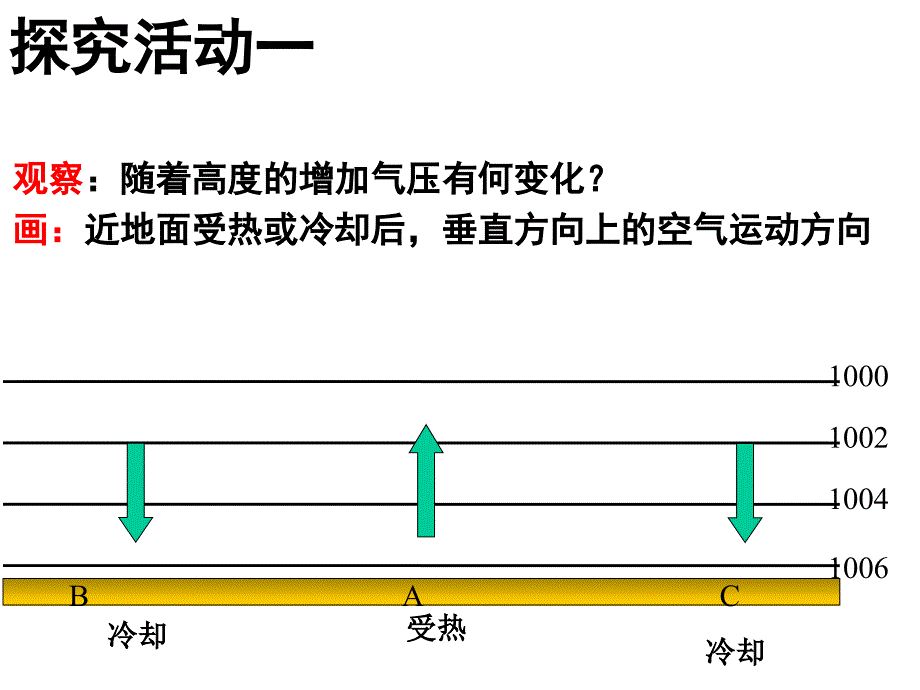 水平气压梯度力的产生_第4页