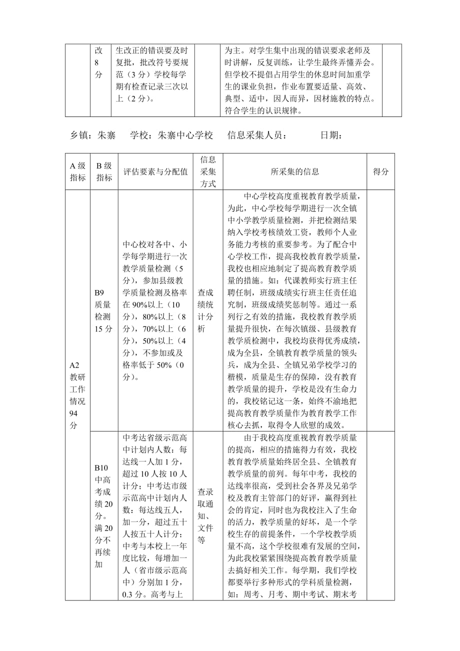 阜南县学校教学质量评估指标体系信息采集表.doc_第4页