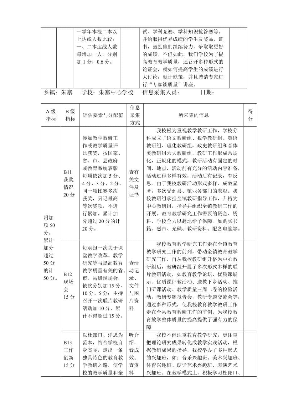 阜南县学校教学质量评估指标体系信息采集表.doc_第5页