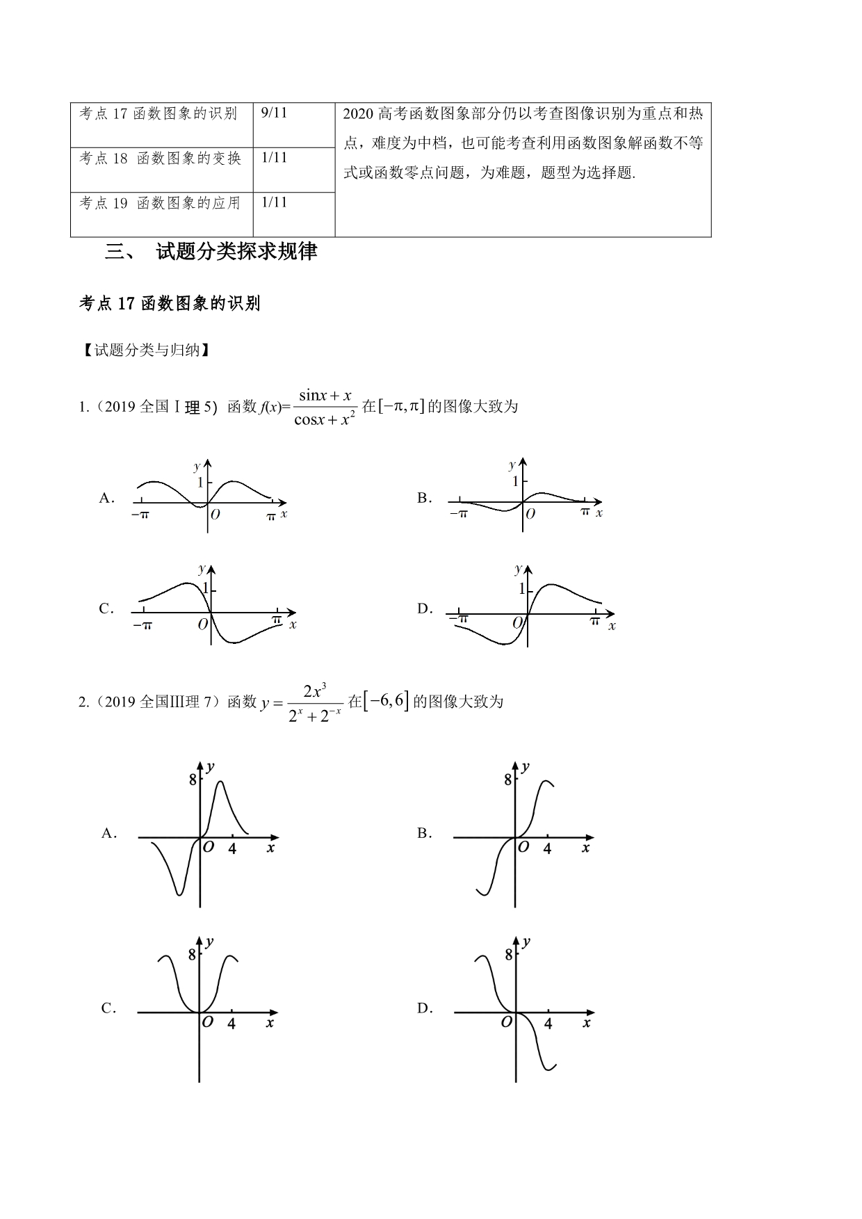 十年高考（2010-2019）数学之大数据分析与预测 函数图象（原卷版）_第2页