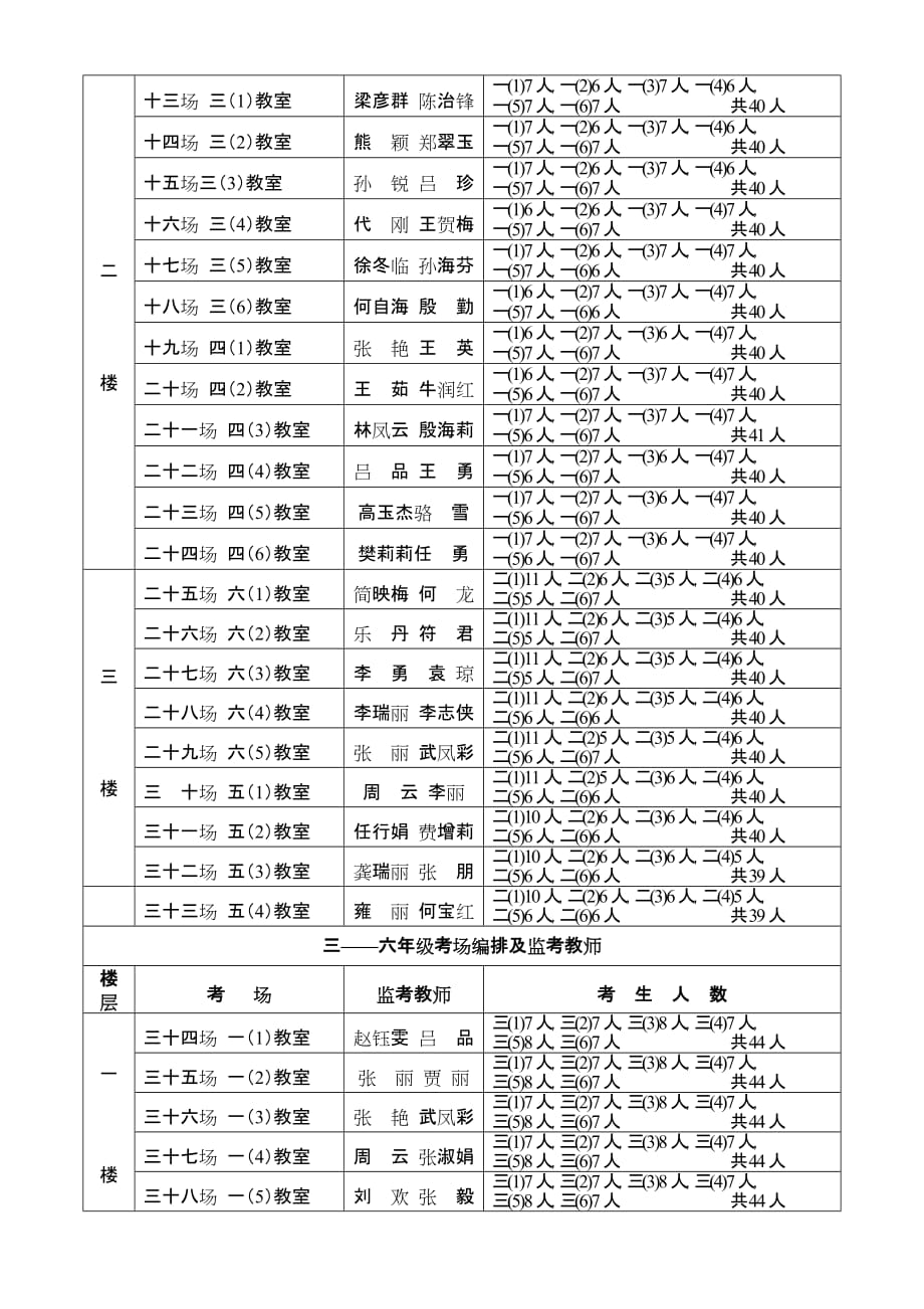 2010-2011学年度上期学前-六年级教学质量检测.doc_第2页