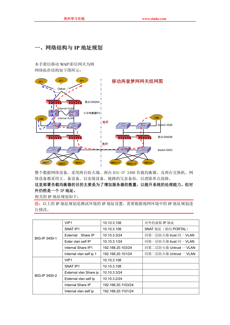 1、F5负载均衡器配置文档(图文并茂)_第4页