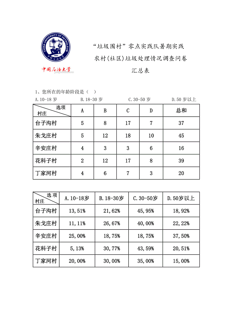 问卷调查表格总汇总.doc_第1页