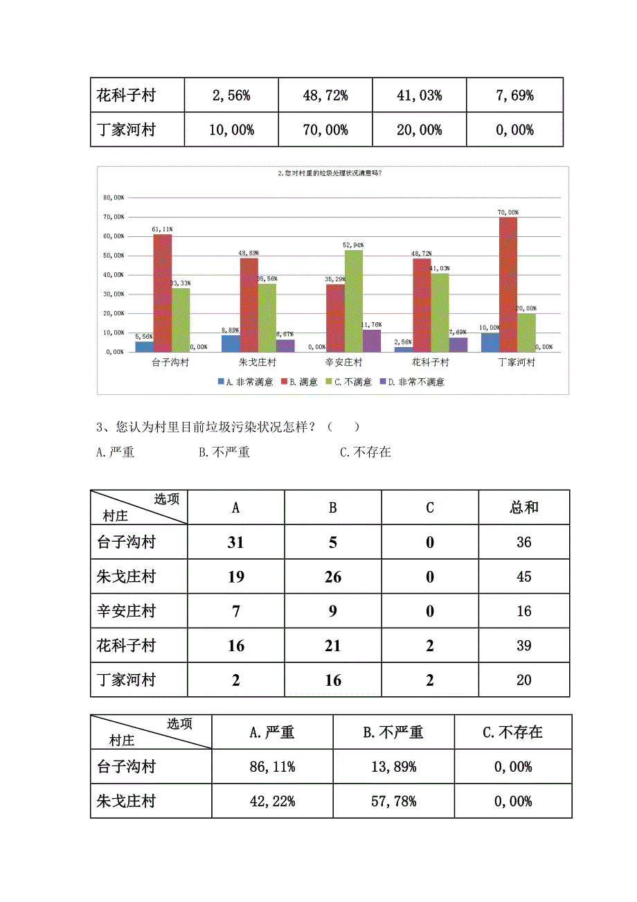 问卷调查表格总汇总.doc_第3页