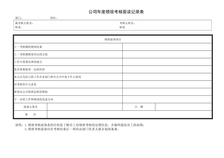 公司年度绩效考核面谈记录表_第1页