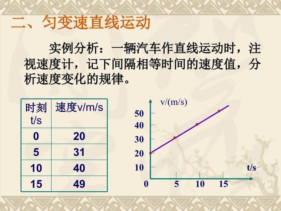 匀变速直线运动的速度与时间的关系(10.11)2班_第5页