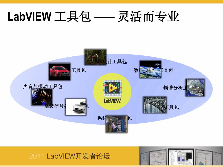 LabVIEW工具包那些事_第2页