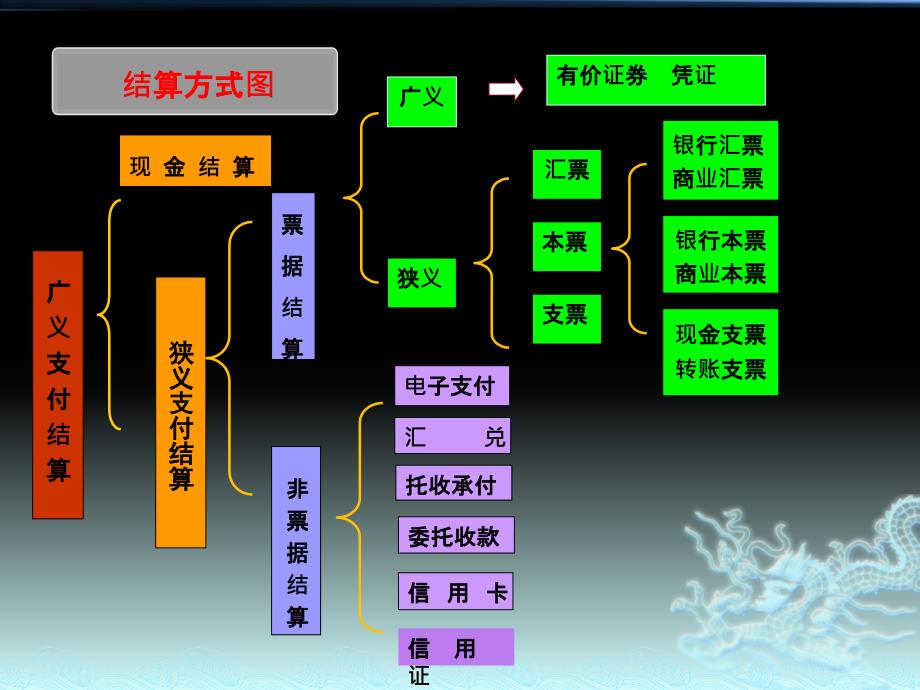 财经法规第二章第二节 -_第3页