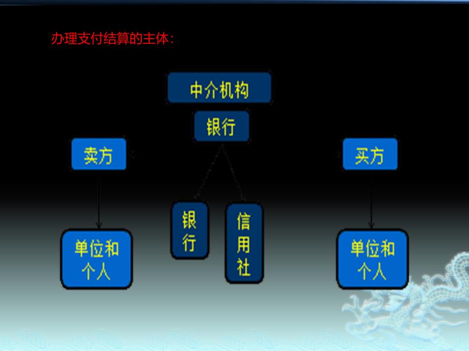 财经法规第二章第二节 -_第4页