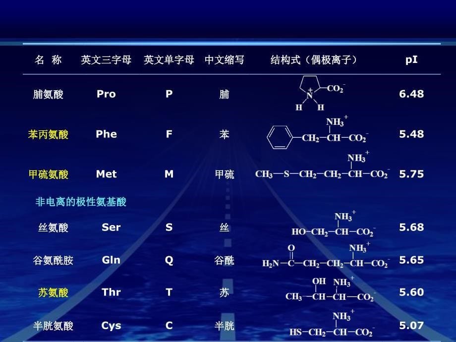 除胱氨酸酪氨酸外_第5页