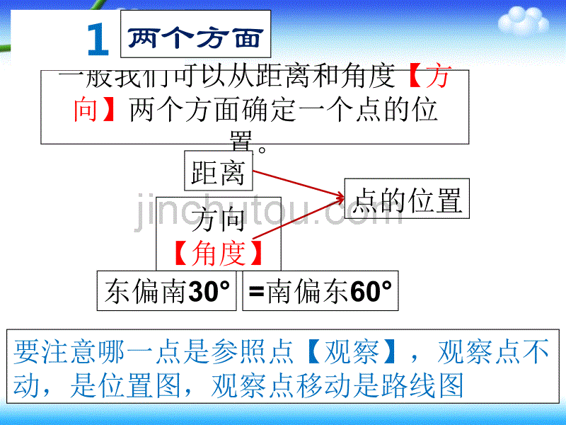 人六数上《位置与方向2》复习_第2页