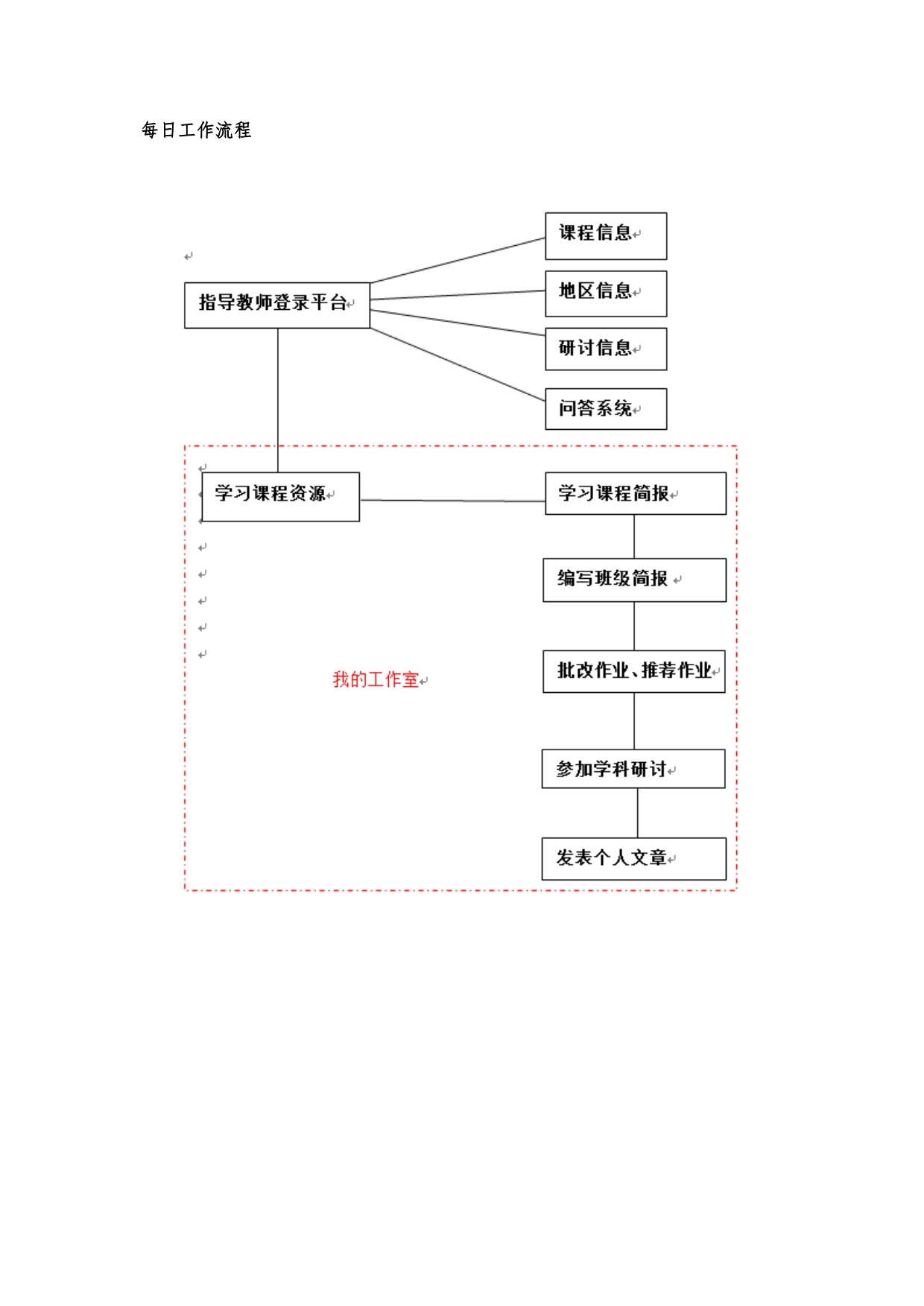 2011年山东省初中教师暑期培训指导教师.doc_第2页