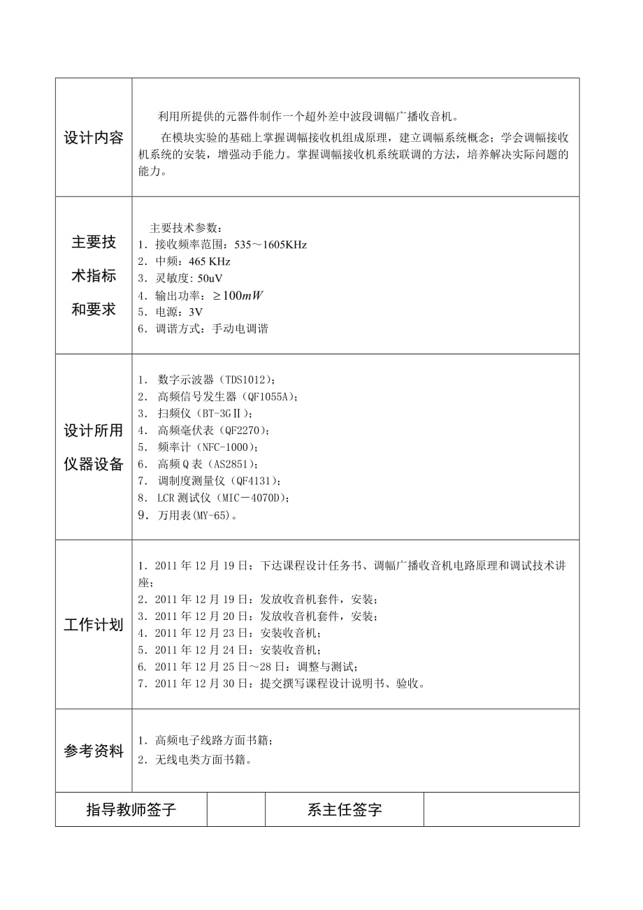 高频课程设计任务书-调幅广播收音机的组装与调试.doc_第2页