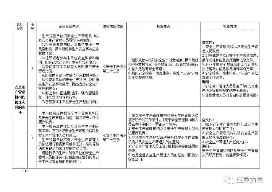 企业安全生产主题责任清单及对标检查手册_第4页