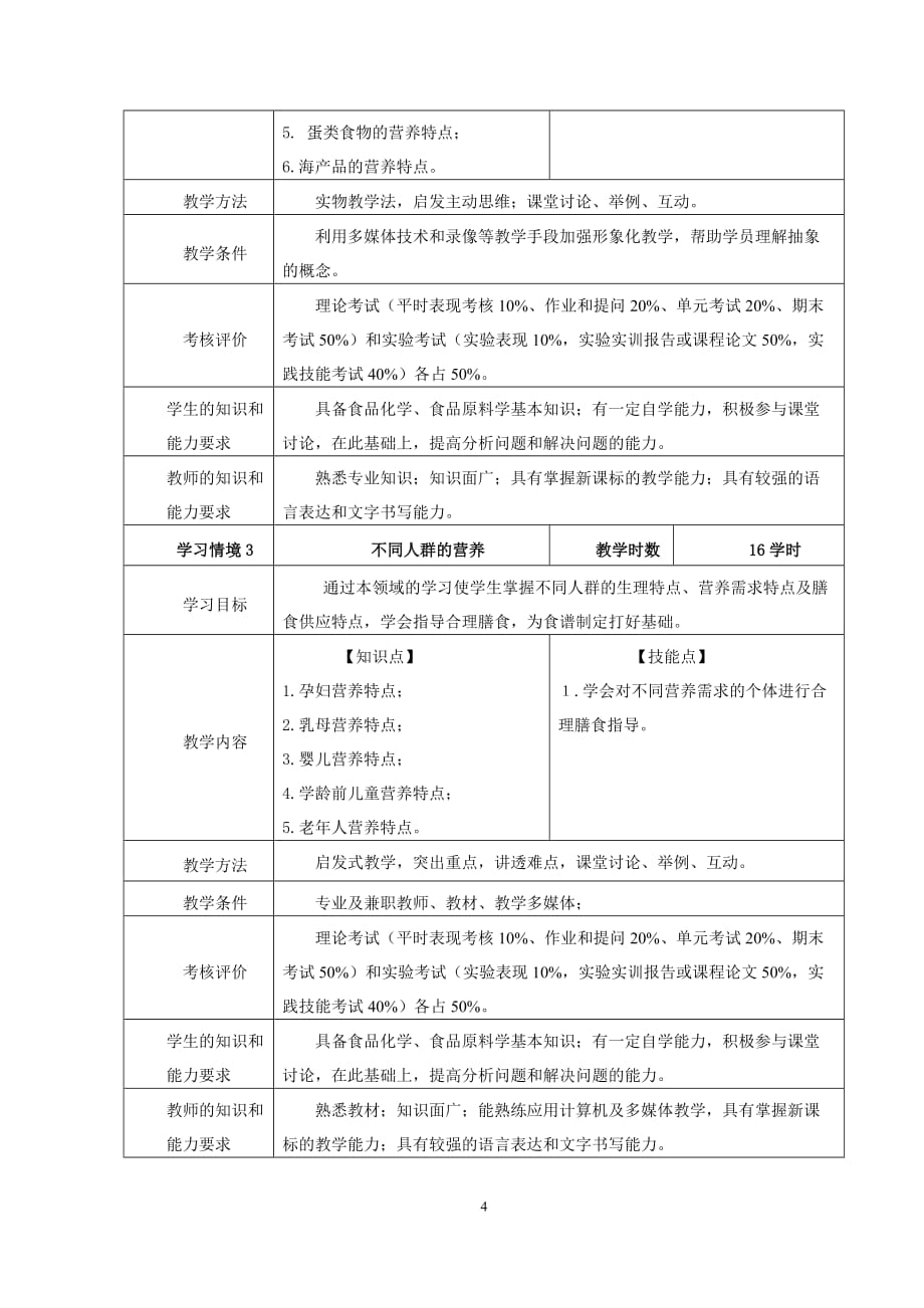 食品营养与卫生课程标准(食品)_第4页