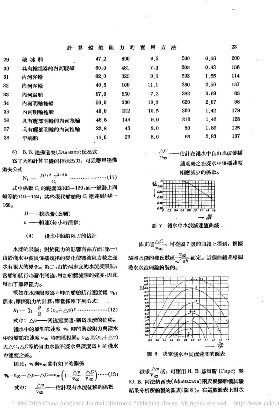 计算船舶阻力的使用方法_第5页