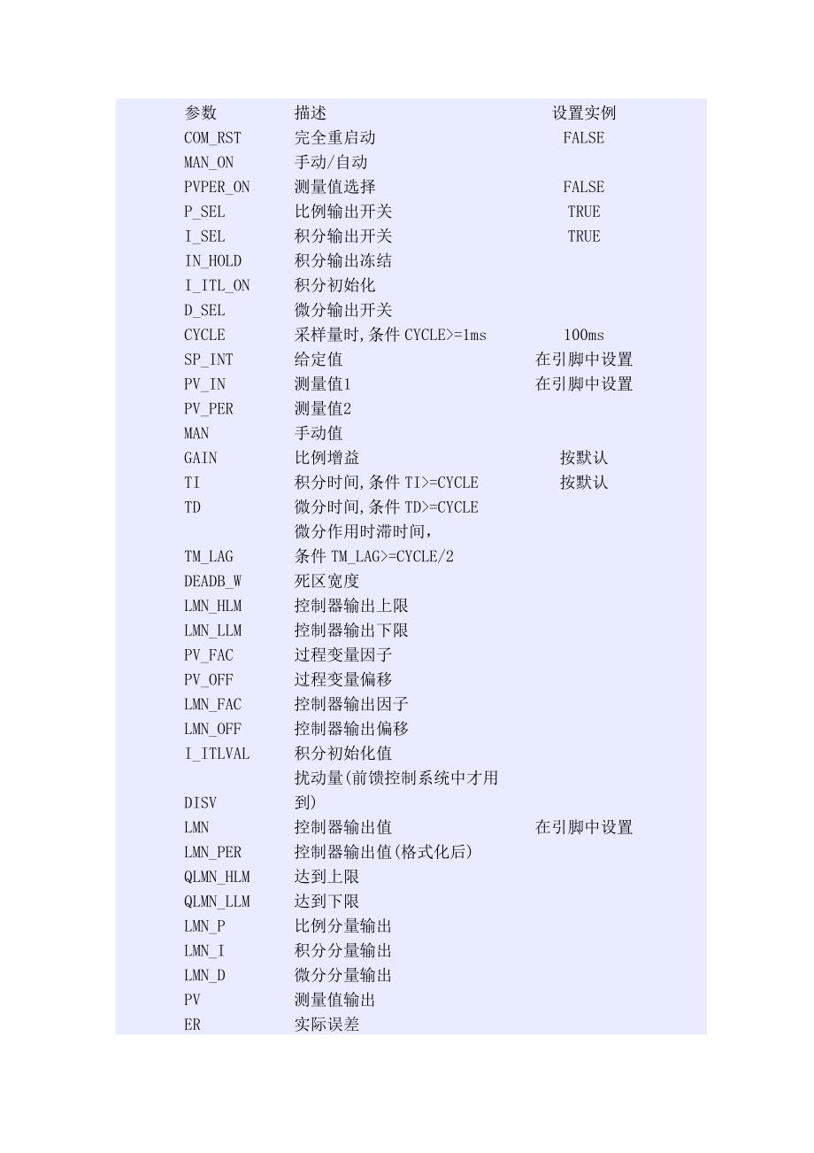 精心编制的 S7-300 PID 使用说明_第4页