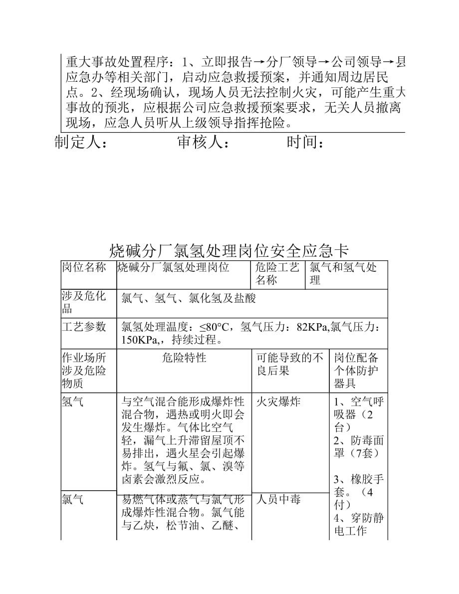 氯氢处理应急处置卡_第2页