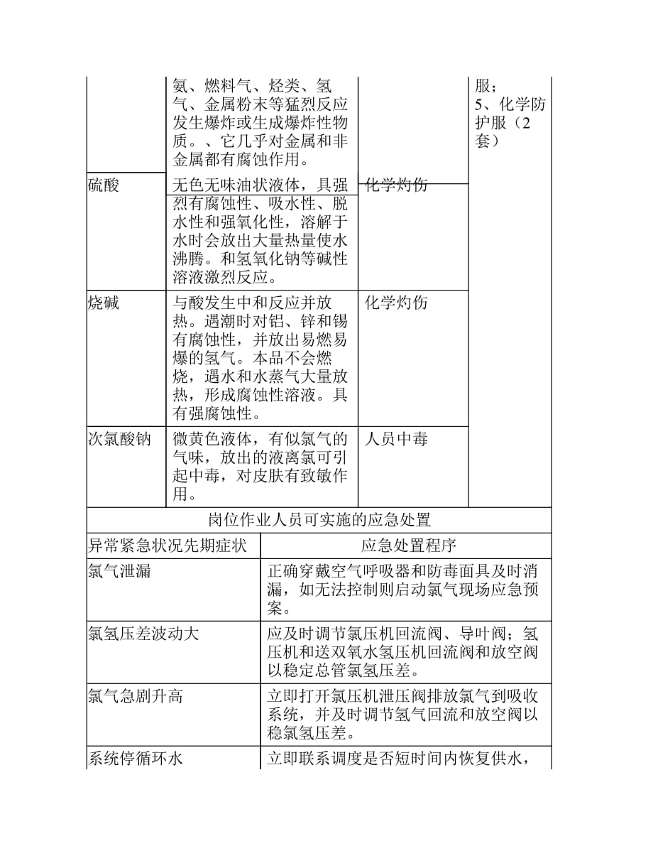 氯氢处理应急处置卡_第3页