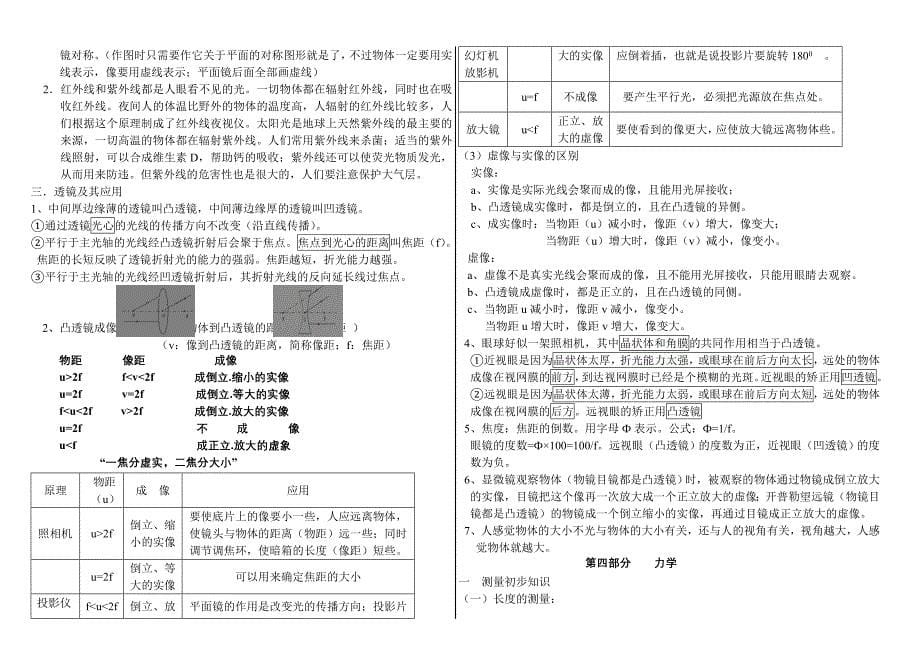 2011中考物理要点汇编.doc_第5页