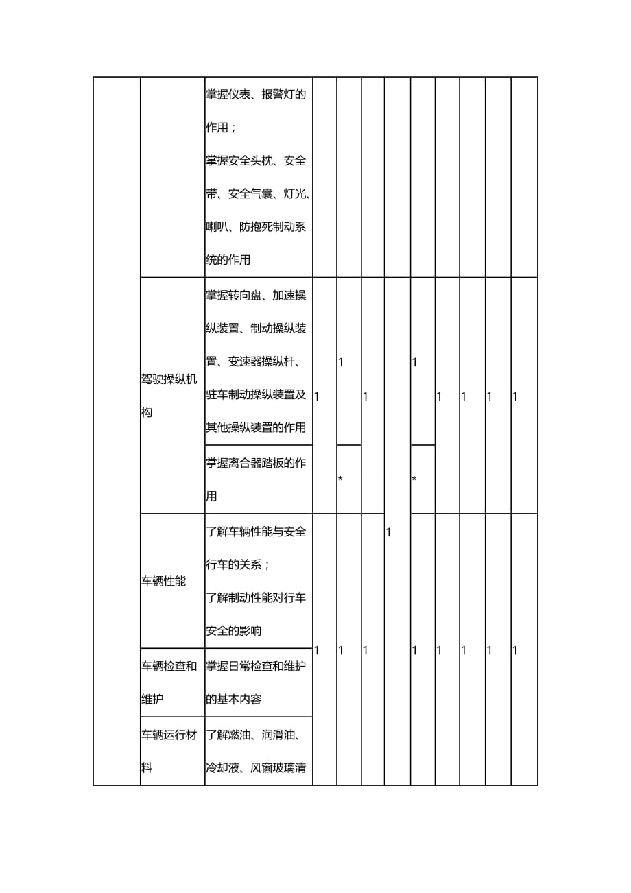 合肥新安驾校新版机动车驾驶培训教学与考试大纲-科目一.doc_第2页