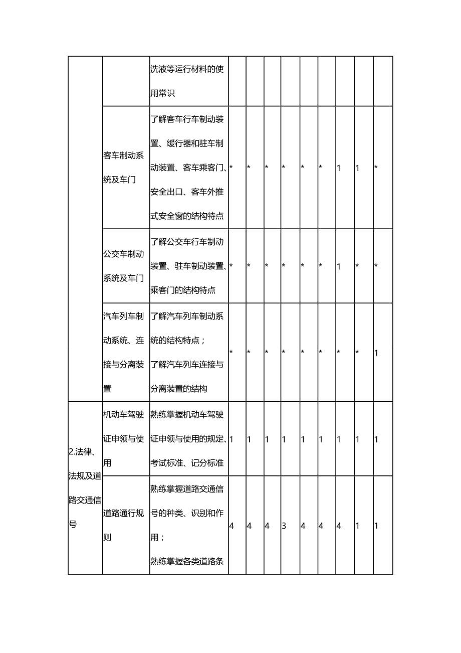 合肥新安驾校新版机动车驾驶培训教学与考试大纲-科目一.doc_第3页