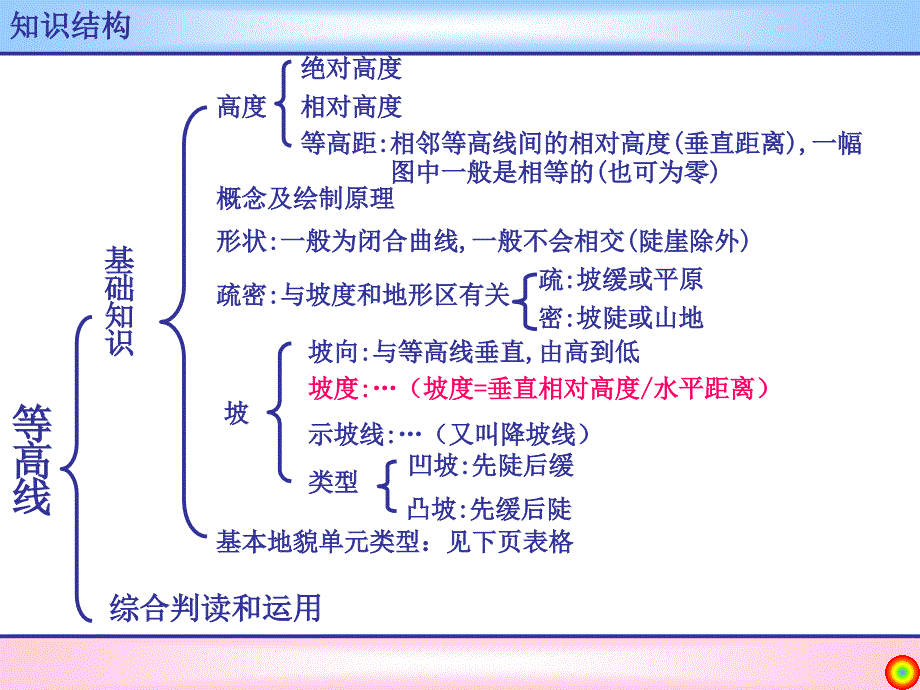 等高线复习_第2页