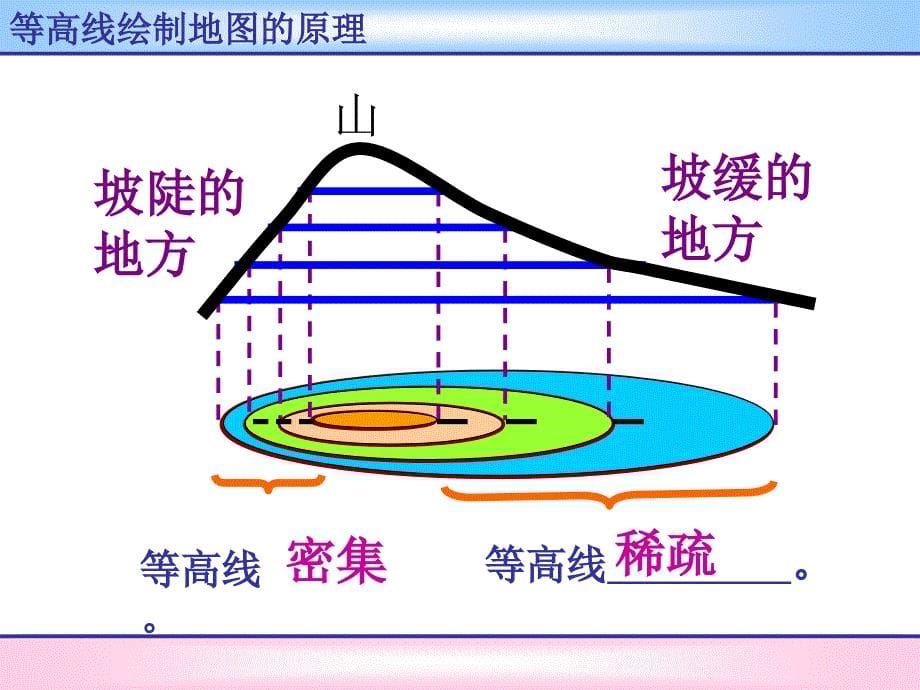 等高线复习_第5页