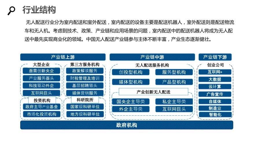 2020无人配送行业研究分析报告_第5页