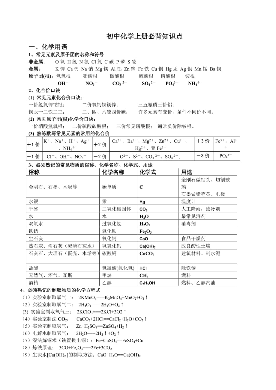 2013年人教版初三化学上册必背知识点（精华）.doc_第1页