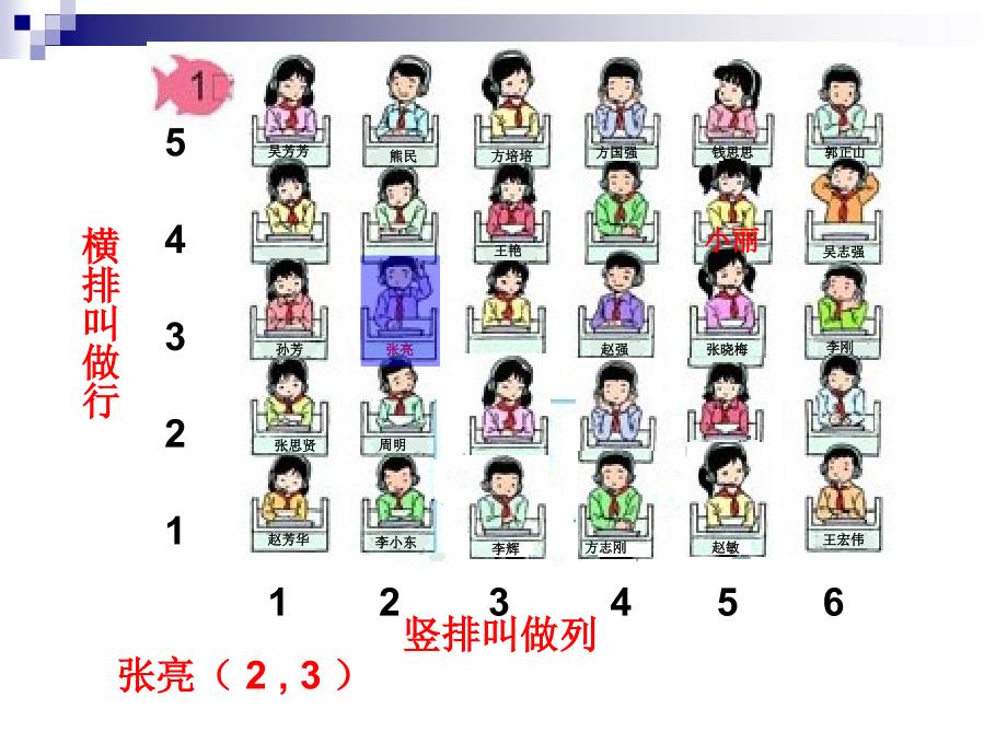 新人教版五年级数学上册第二单元《位置》课件(1)_第4页