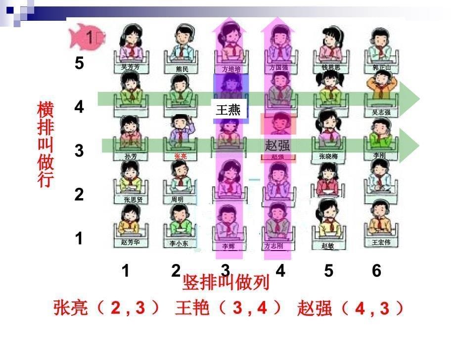 新人教版五年级数学上册第二单元《位置》课件(1)_第5页