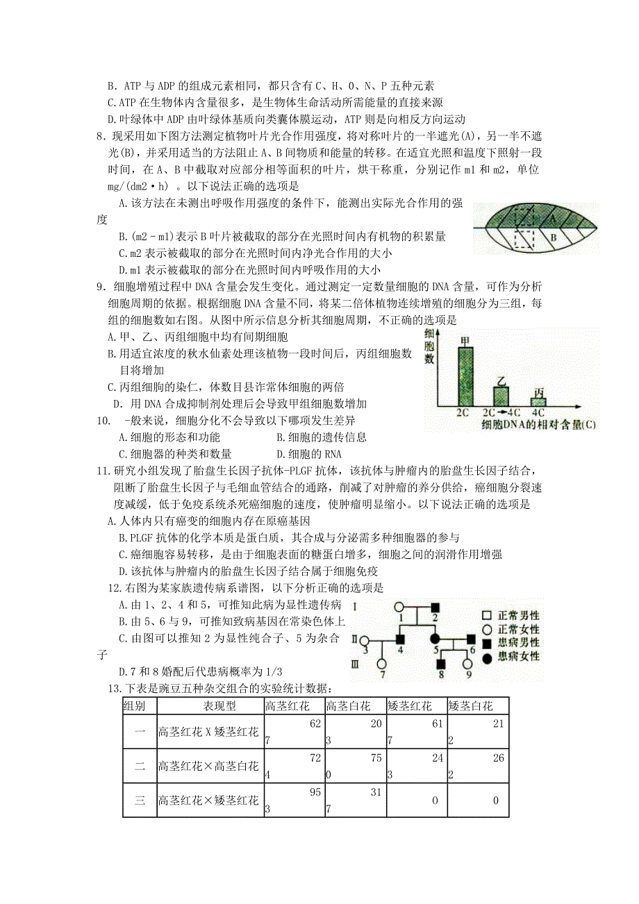 辽宁沈阳第二十中学2019高三上高考领航试卷-生物(一)_第2页