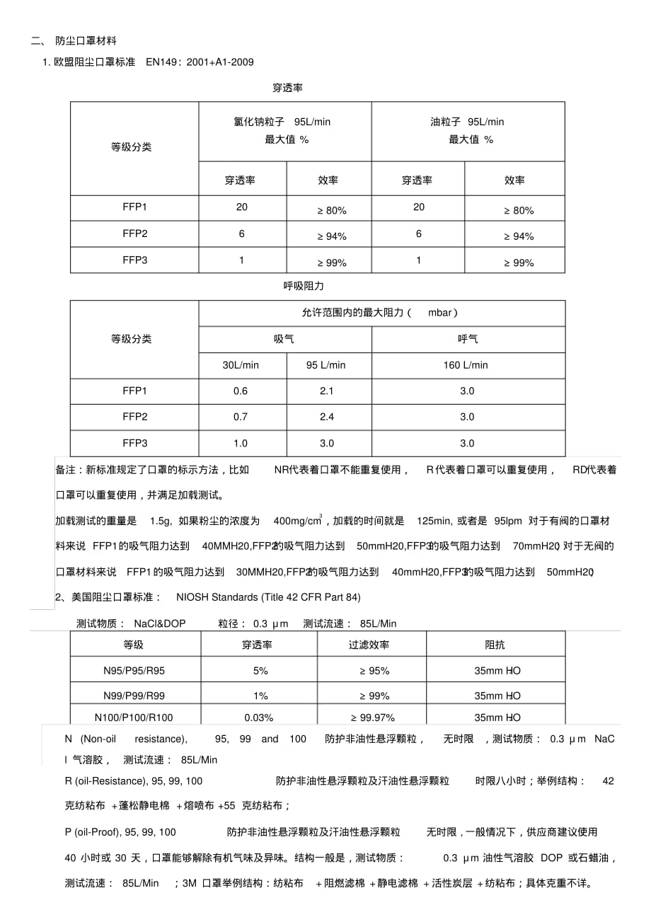 新版口罩标准-新版.pdf_第2页