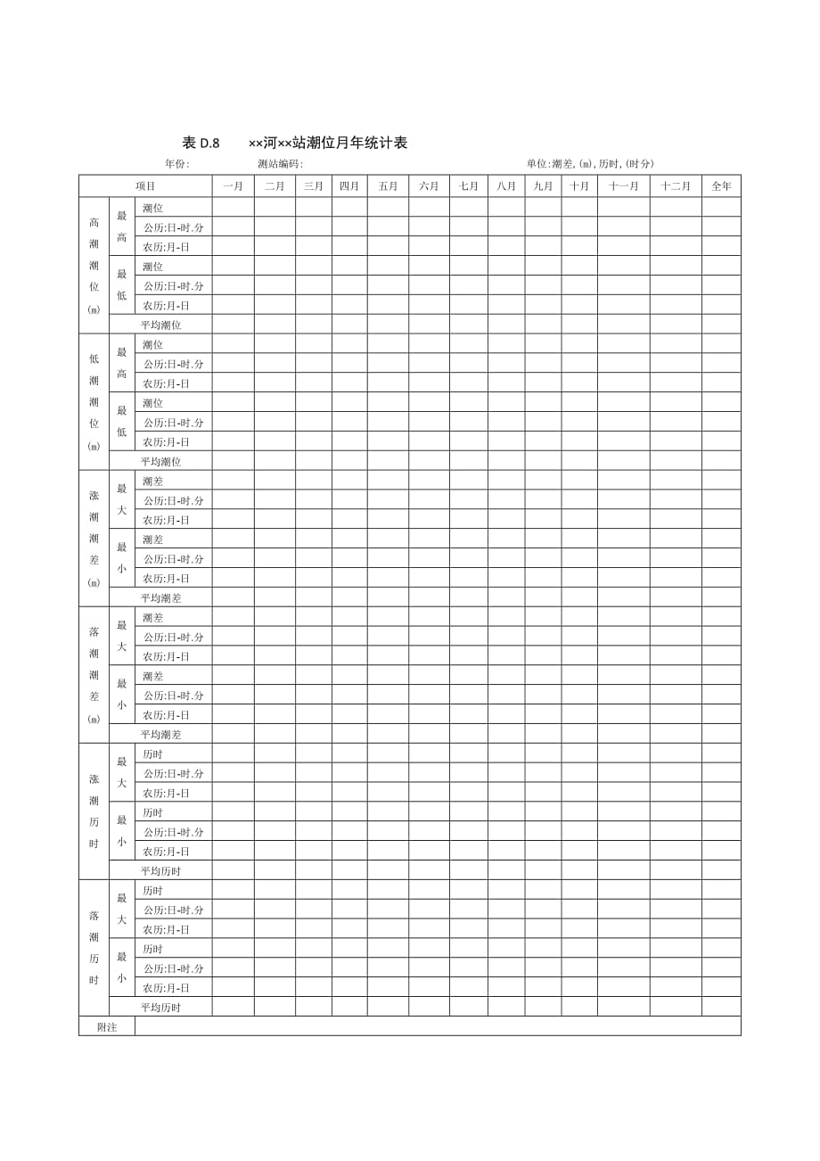 河站逐日最高最低(潮)水位表_第3页