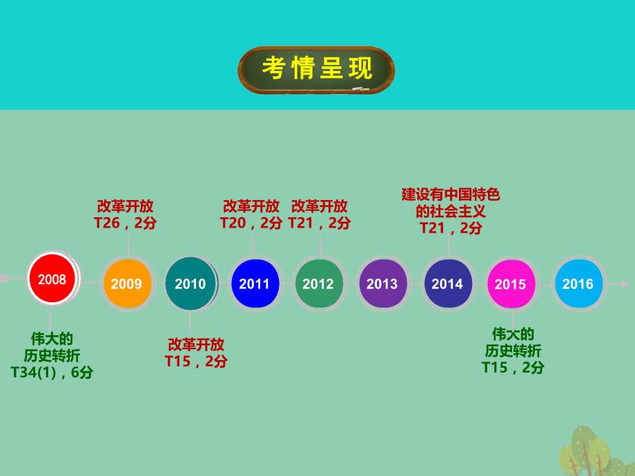 中考历史第9讲建设有中国特色的社会主义课件_第1页