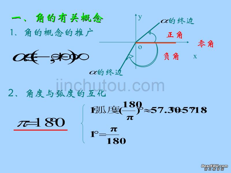 高一数学-必修4三角函数复习课件_第2页