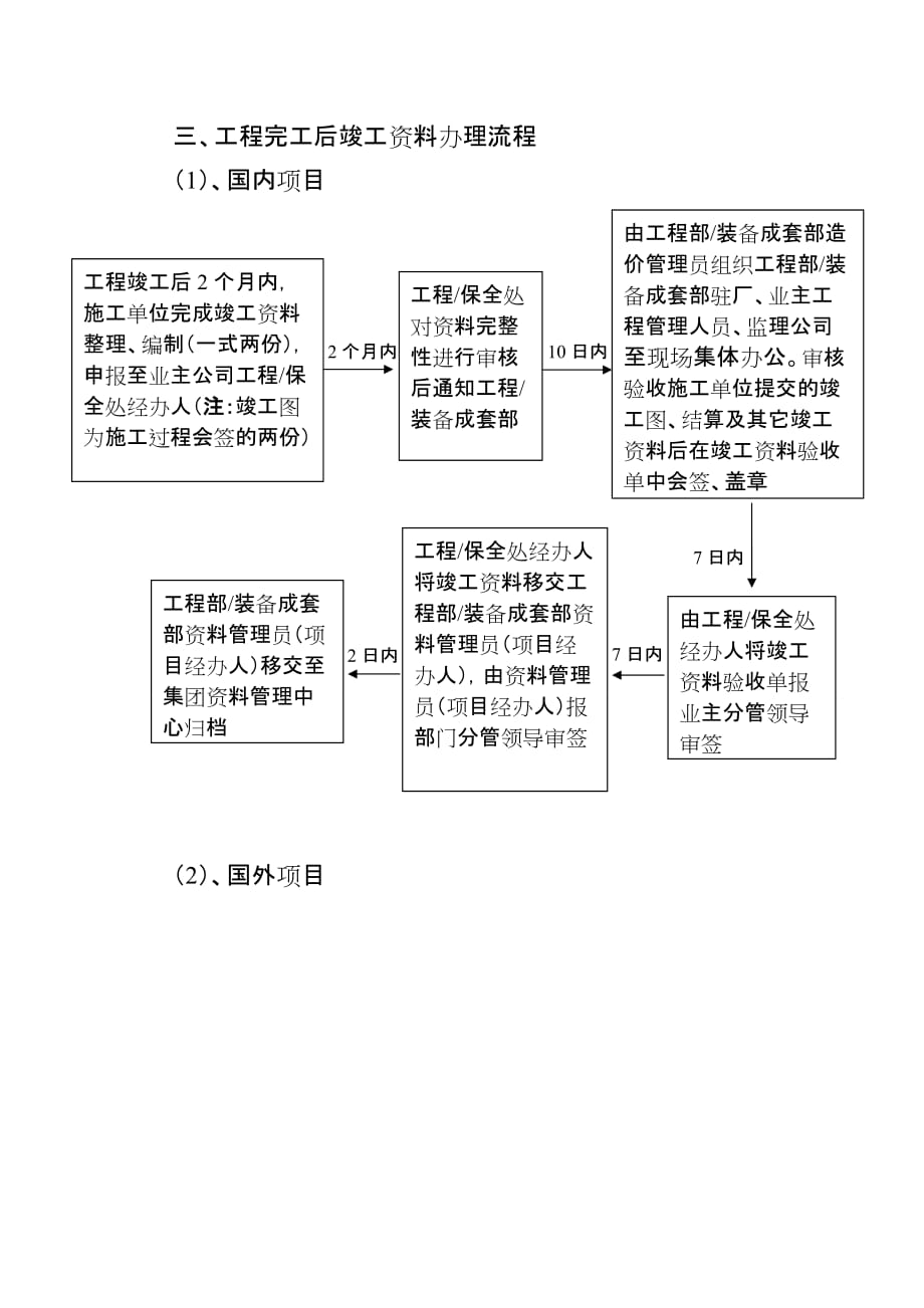 管理流程说明书中增加资料管理的流程(电子版).doc_第4页